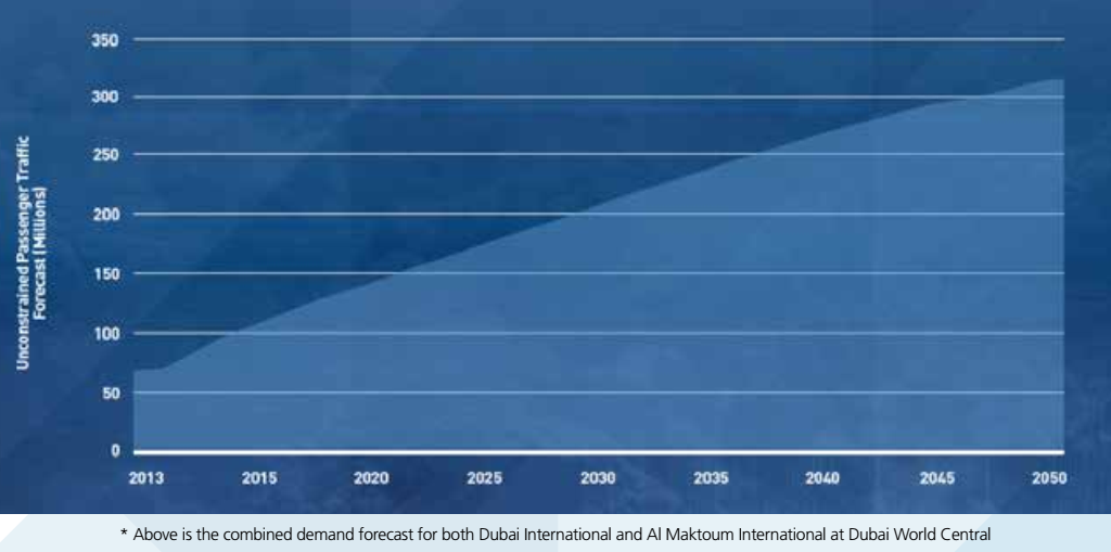 Dubai International Airport
