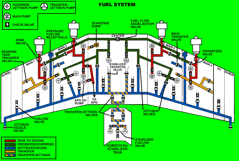 How Much Fuel Does A Boeing 747 Hold?